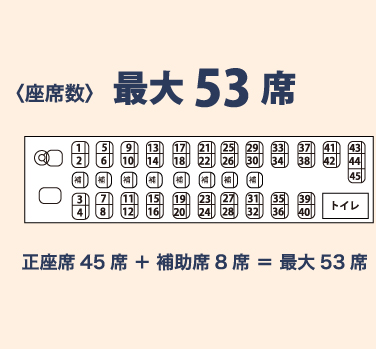 座席数53席