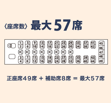 座席数最大57席