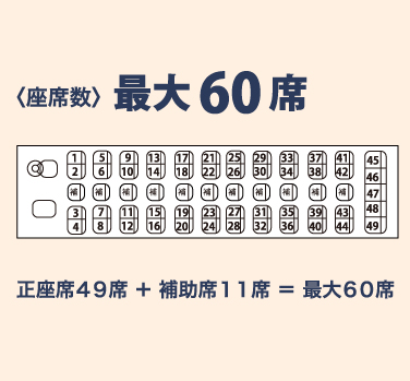 座席数最大60席