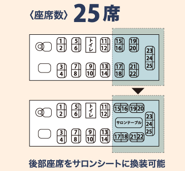 座席数25席