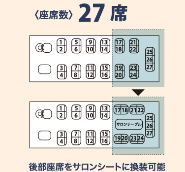 座席数27席