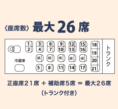 座席数最大26席