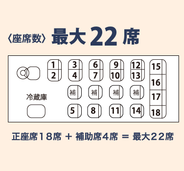 座席数最大22席