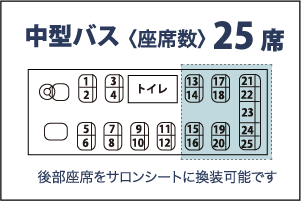 中型・小型バス