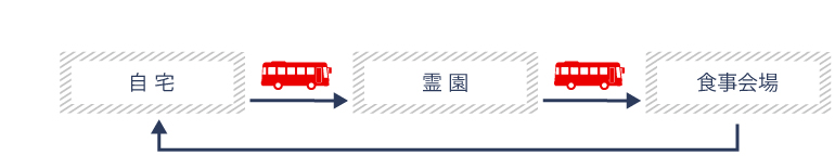 例2 法事で、親族みなさまの食事会場や霊園への移動に。
